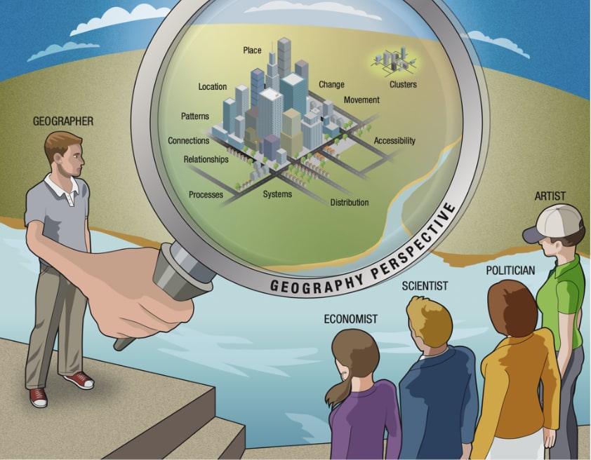 Geography Perspective